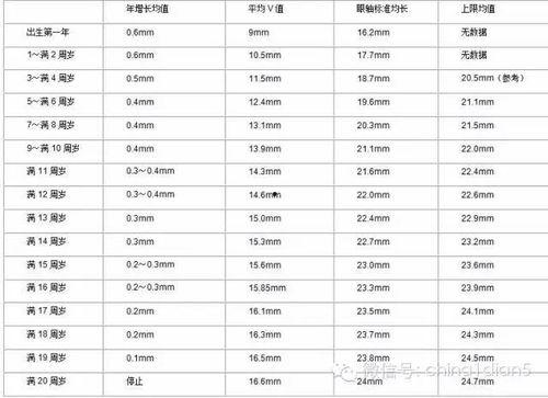 成人视力自测方法视频,在家就能了解视力状况