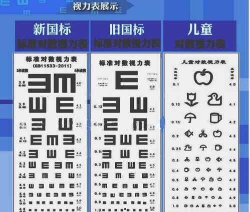 成人视力自测方法视频,在家就能了解视力状况